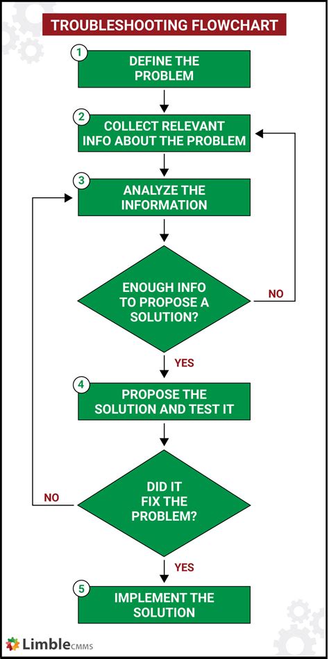 trouble shooting for first media client: trouble shooting for first 